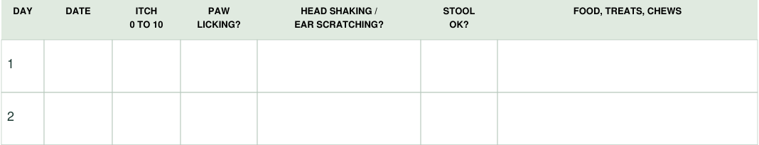 Two blank rows from the free snapshot with date, itch, paw, ear, stool and food columns